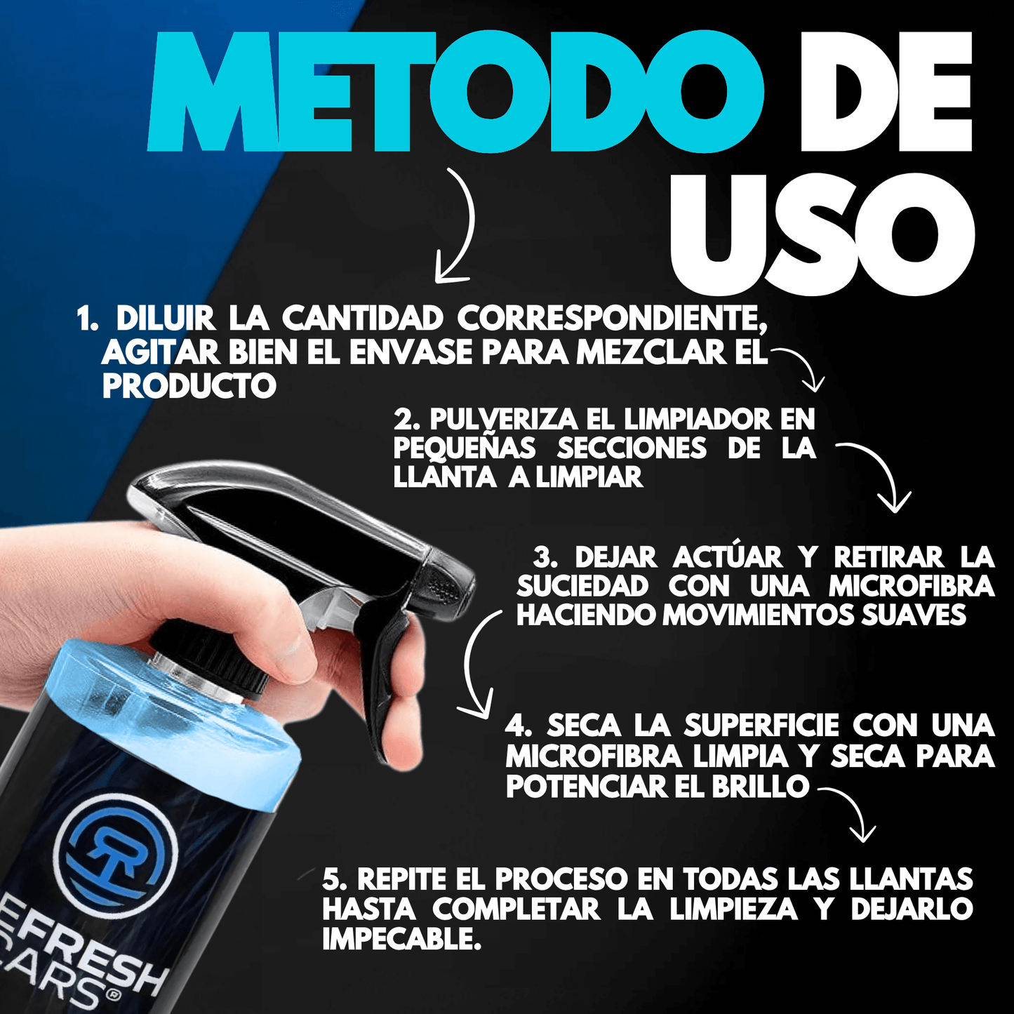 Instrucciones de uso para APC de Refresh Cars, limpiador multiusos eficaz para vehículos.