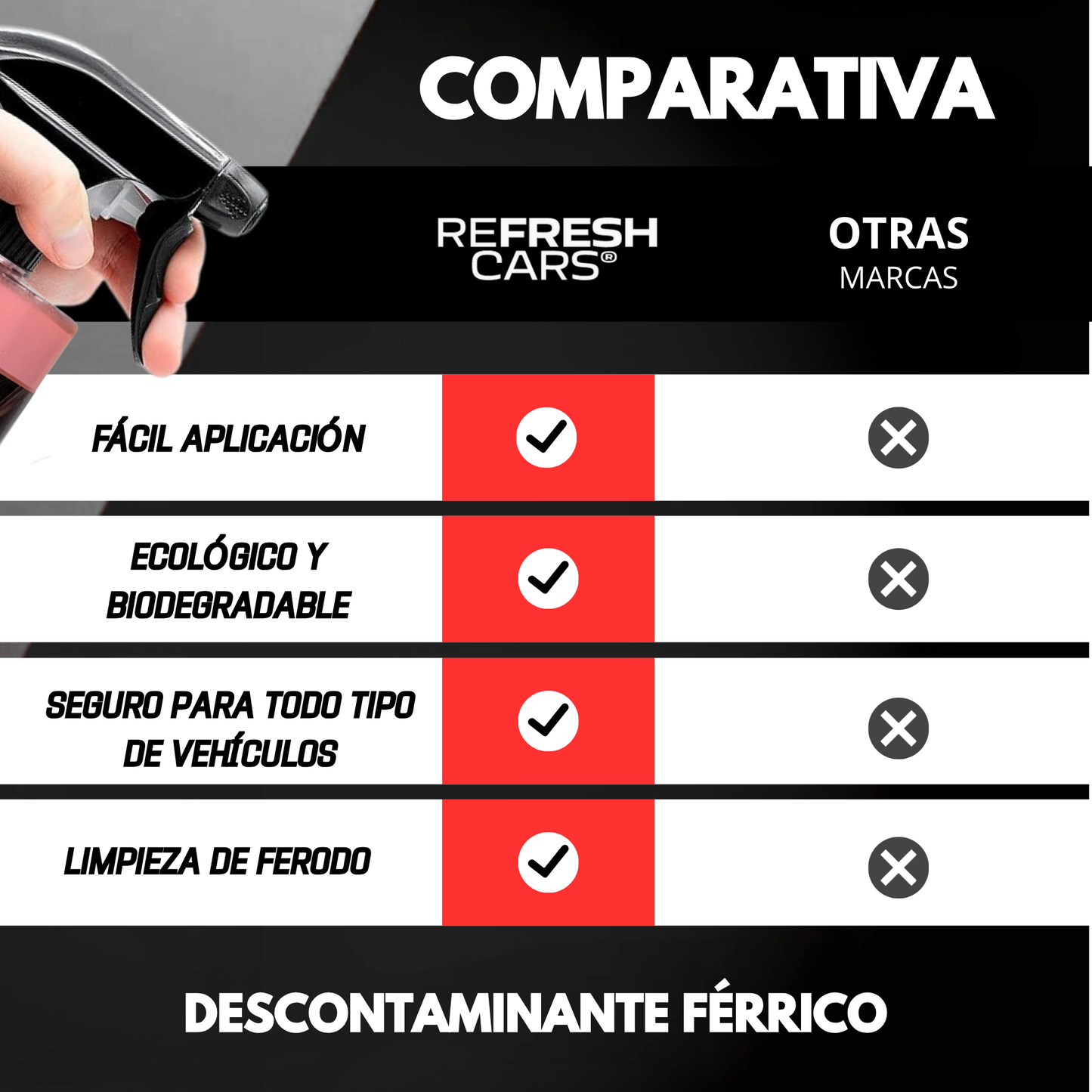 Descontaminante Férrico