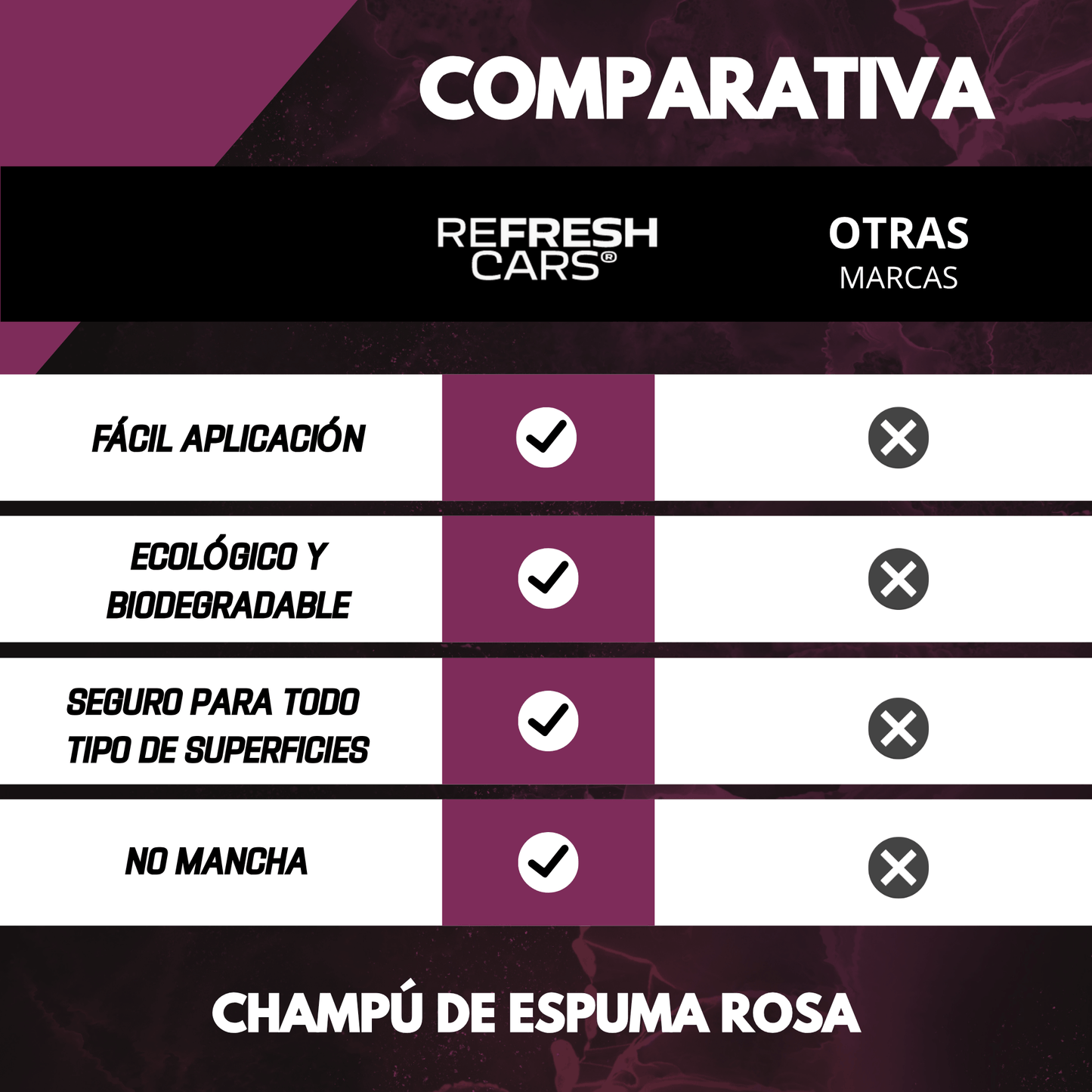 Champú de Espuma Rosa