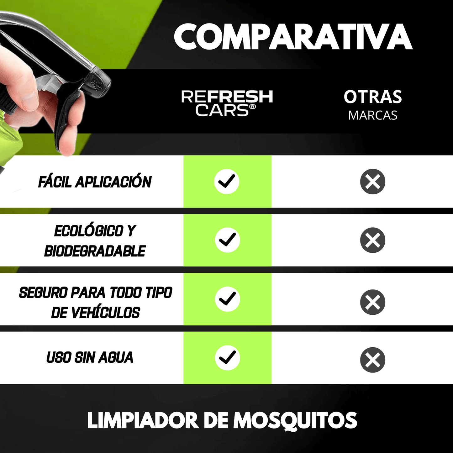 Comparativa del Limpiador de Mosquitos de Refresh Cars con otras marcas: fácil aplicación, ecológico, seguro y uso sin agua.