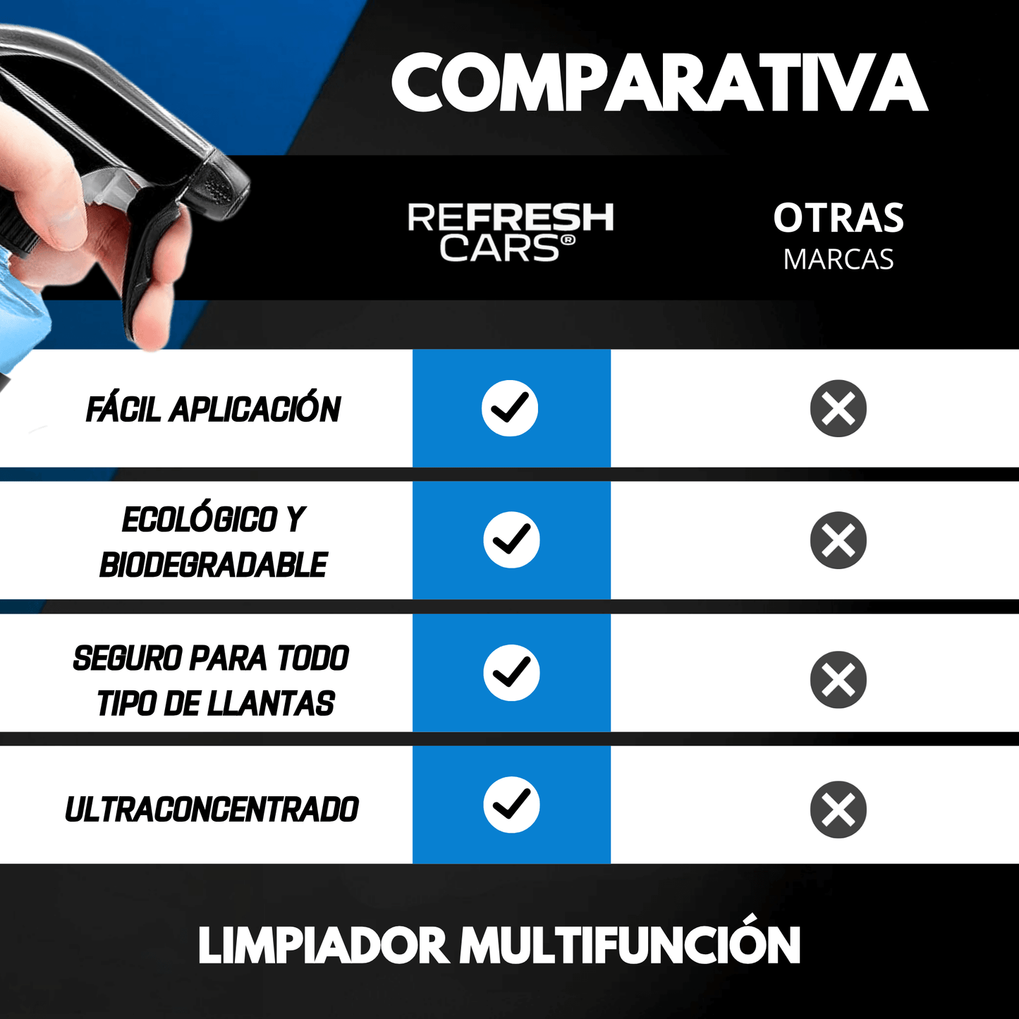 Comparativa de limpiadores multifuncionales de Refresh Cars con otras marcas, destacando sus beneficios y características.