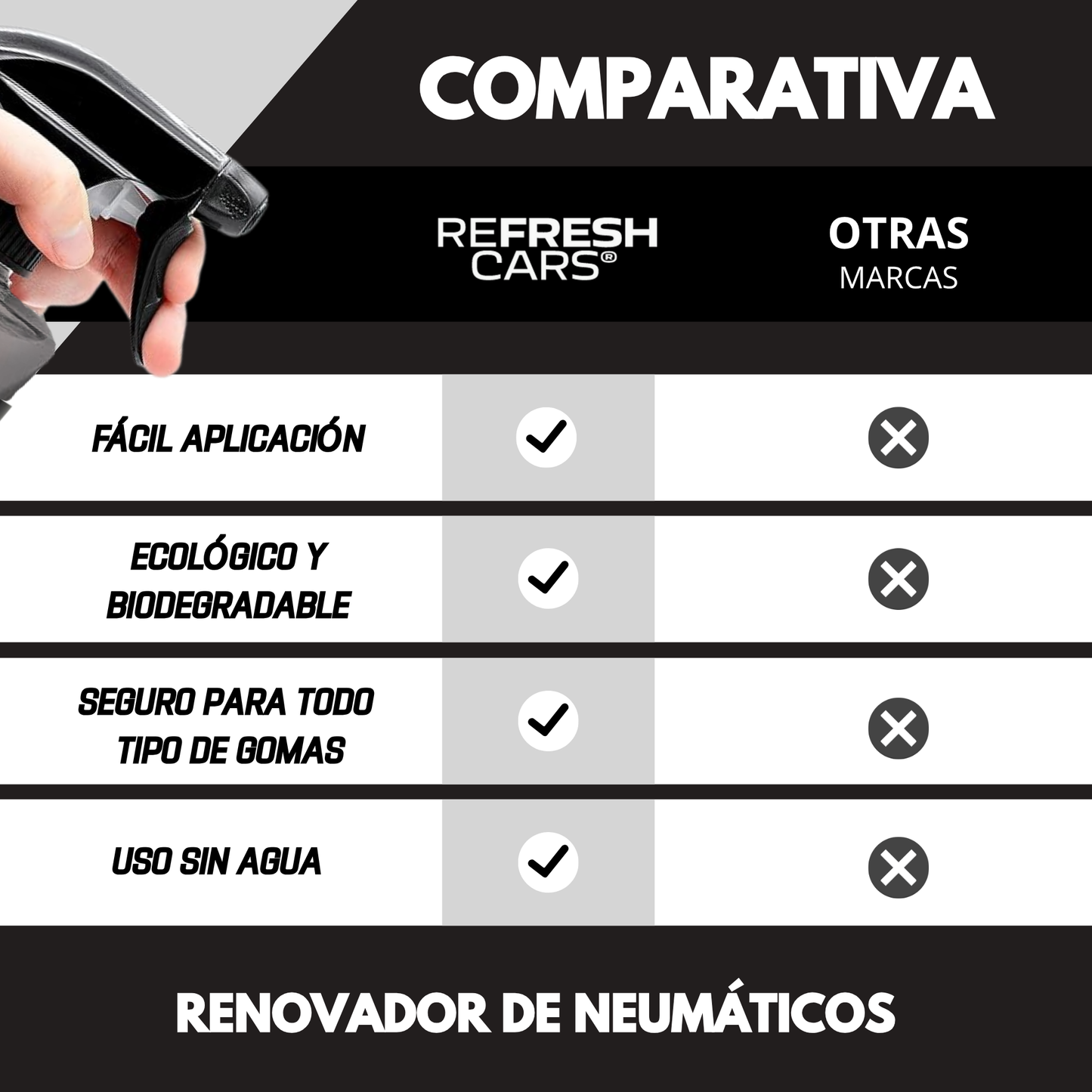 Recuperador de Neumáticos