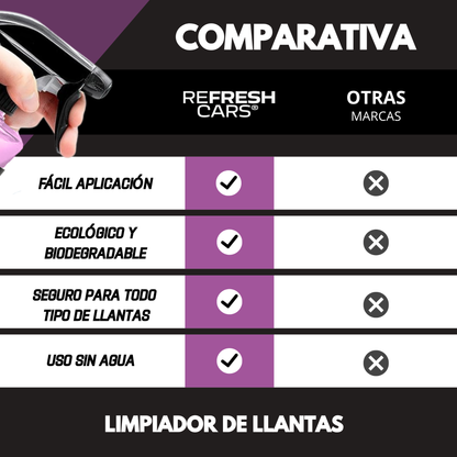 Limpia Llantas