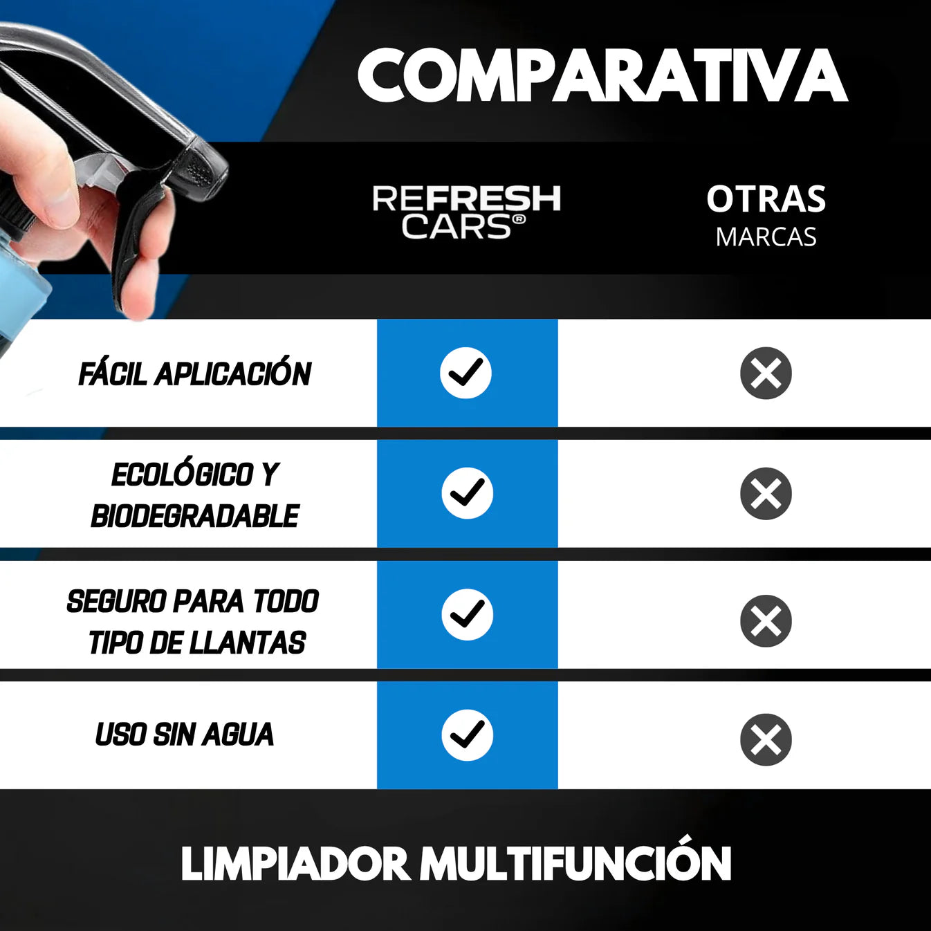 APC Ultraconcentrado ECO