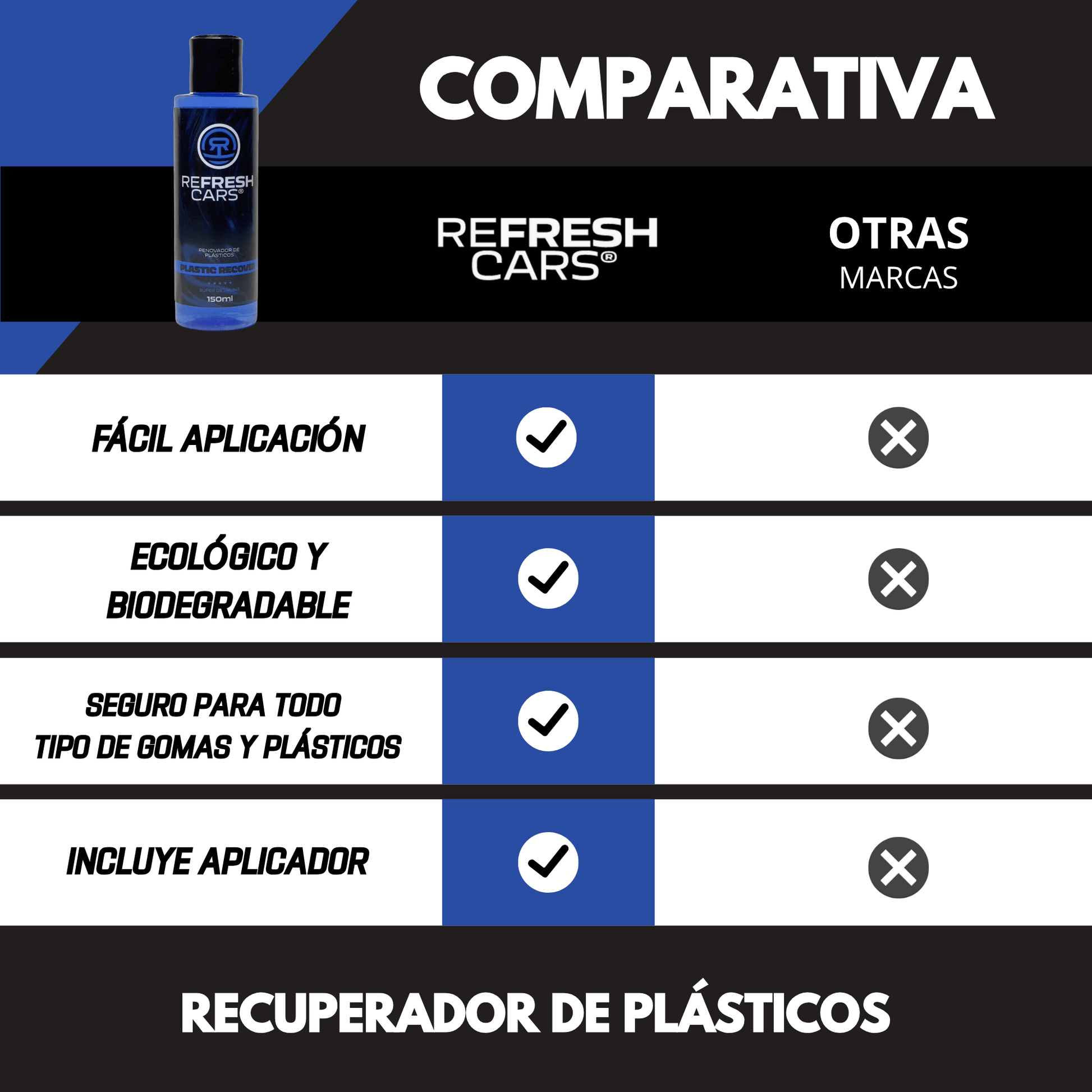 Comparativa con otros renovadores: acabado natural, sin brillo artificial ni aspecto grasiento.